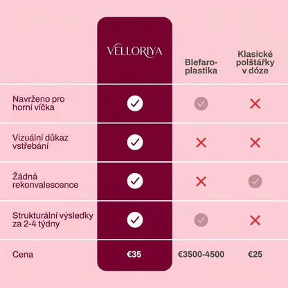 Peptidové polštářky pod oči