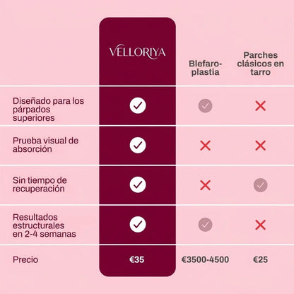 Parches de ojos con péptidos
